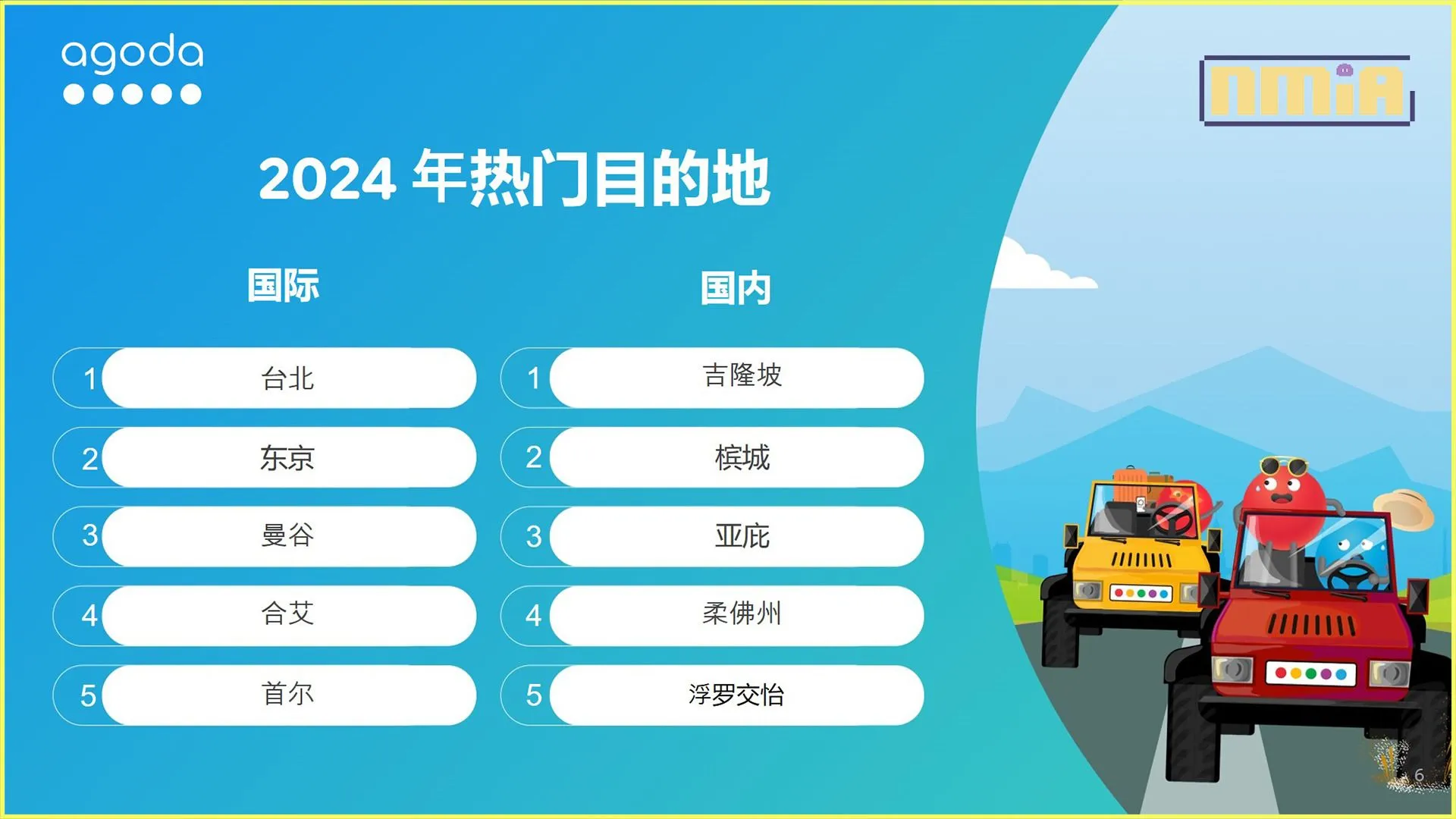Agoda 公布2024年马来西亚游客热捧的旅游目的地