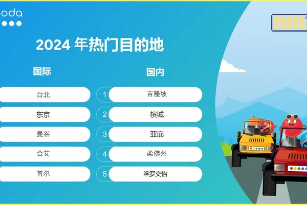 Agoda 公布2024年马来西亚游客热捧的旅游目的地