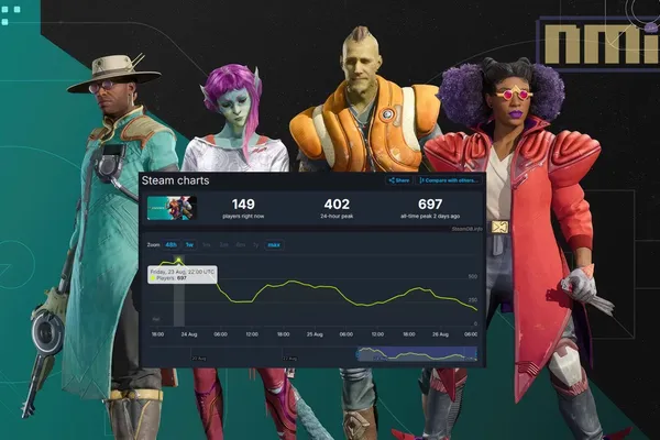 《星鳴特攻》首發慘淡,週末隨機贈送 Steam 序號但上線峰值卻還是不到 700人,開發人員積極回應「感到自豪」