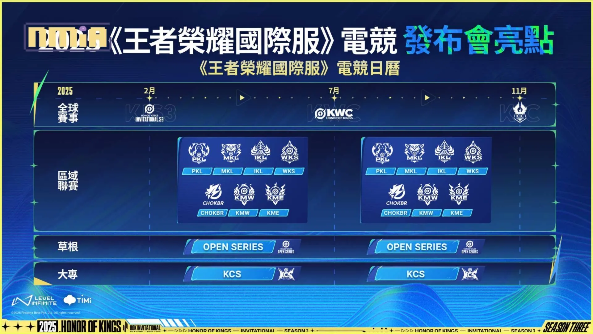 2025《王者榮耀》電競規劃公開!七大職業聯賽、全球賽事與草根競技全面啟動