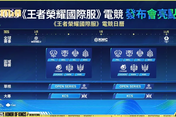 2025《王者榮耀》電競規劃公開!七大職業聯賽、全球賽事與草根競技全面啟動