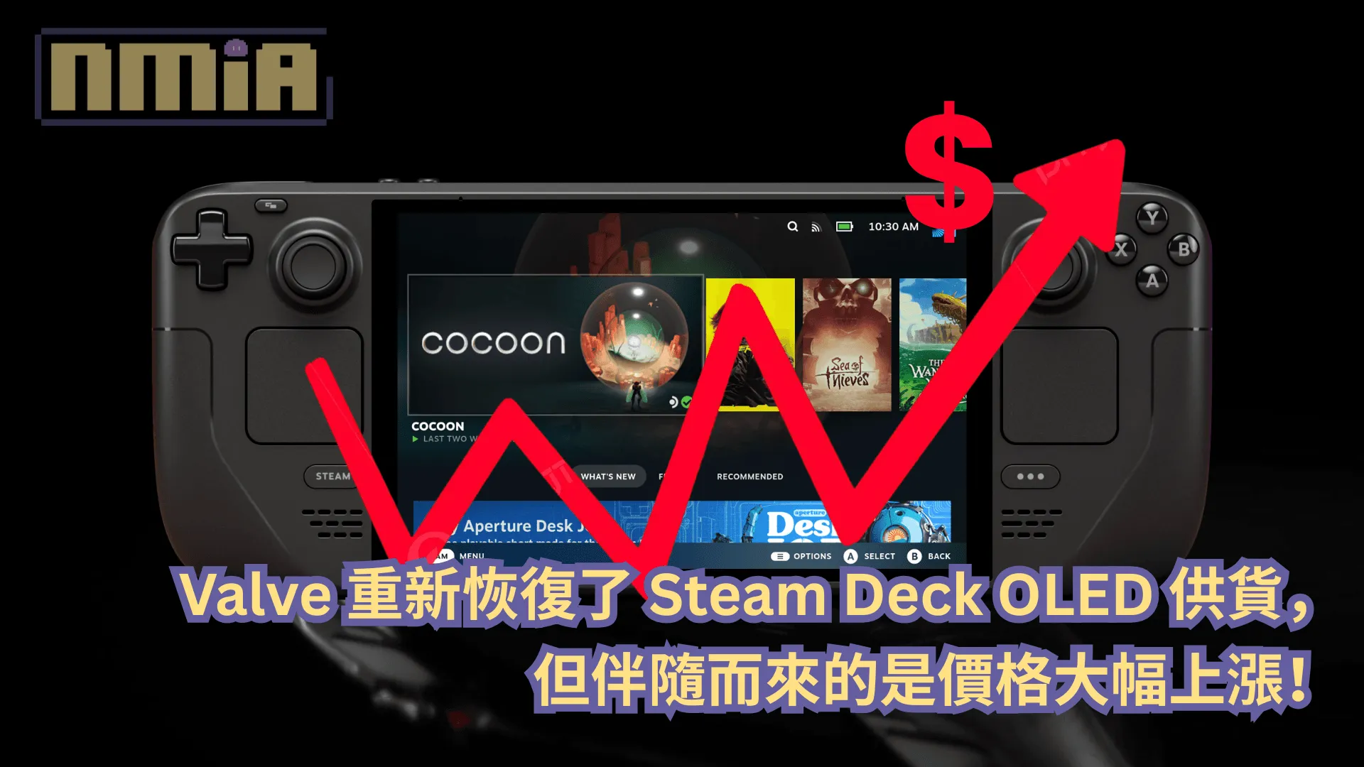 Valve 重新恢復了 Steam Deck OLED 供貨,但伴隨而來的是價格大幅上漲!