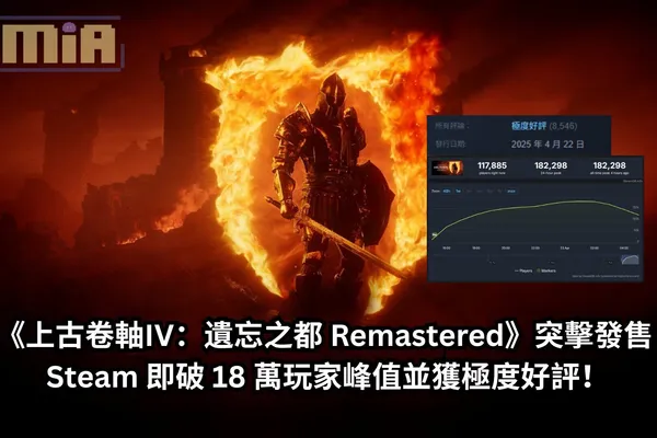《上古卷軸IV:遺忘之都 Remastered》突擊發售 Steam 即破 18 萬玩家峰值並獲極度好評!