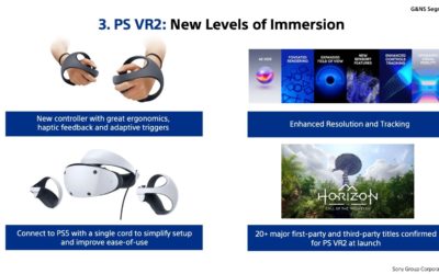 Insider information shows PS VR2 production date and amount, predicted to be launched by Q1 2023.